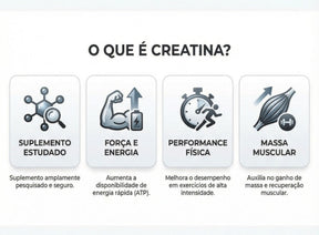 Creatina 3 em 1 - Com Colágeno e Ácido Hialurônico Hy Nutrition